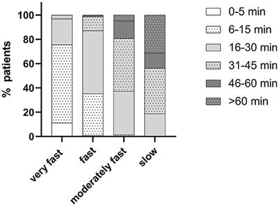 Correlation of effectiveness and tolerability assessments from a pharmacy-based observational study investigating the fixed-dose combination of 400 mg ibuprofen plus 100 mg caffeine for the treatment of acute headache